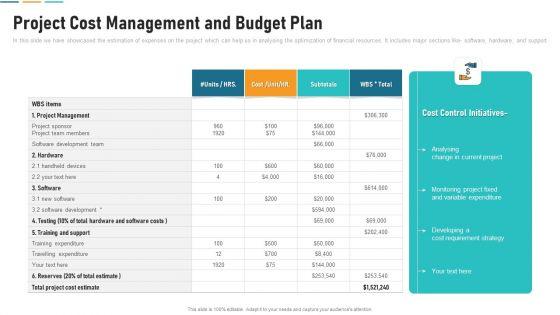 Project Cost Management And Budget Plan Designs PDF Project Cost Management And Budget Plan Designs PDF