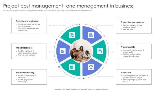 Project Cost Management And Management In Business Formats PDF Project Cost Management And Management In Business Formats PDF