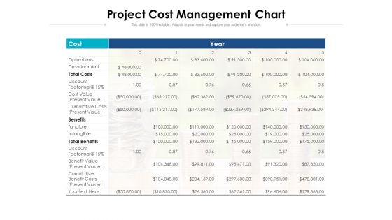 Project Cost Management Chart Ppt PowerPoint Presentation Infographic Template Layout Ideas PDF Project Cost Management Chart Ppt PowerPoint Presentation Infographic Template Layout Ideas PDF