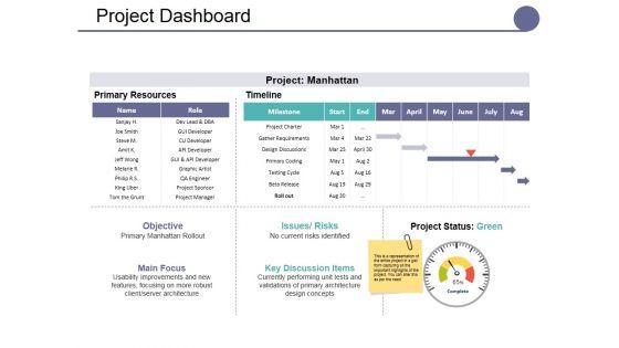 Project_Dashboard_Ppt_PowerPoint_Presentation_Model_Layouts_Slide_1.jpg