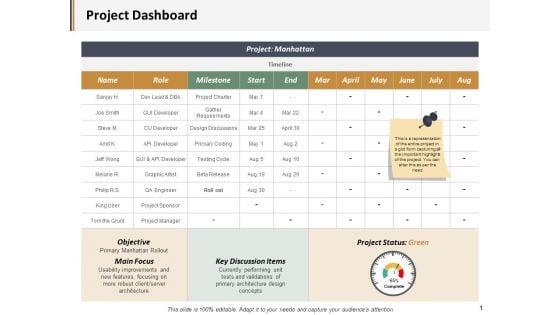 Project_Dashboard_Ppt_PowerPoint_Presentation_Show_Mockup_Slide_1.jpg