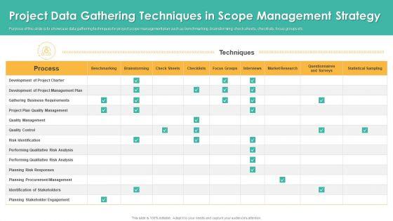 Project_Data_Gathering_Techniques_In_Scope_Management_Strategy_Information_PDF_Slide_1.jpg