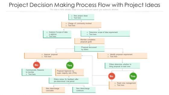 Project Decision Making Process Flow With Project Ideas Ppt Slides Background Images PDF Project Decision Making Process Flow With Project Ideas Ppt Slides Background Images PDF