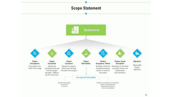 Project_Deliverables_Outline_Ppt_PowerPoint_Presentation_Complete_Deck_With_Slides_Slide_13.jpg