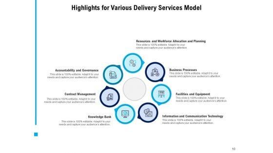 Project_Delivery_Highlight_Report_Communication_Escalation_Performance_Ppt_PowerPoint_Presentation_Complete_Deck_Slide_10.jpg
