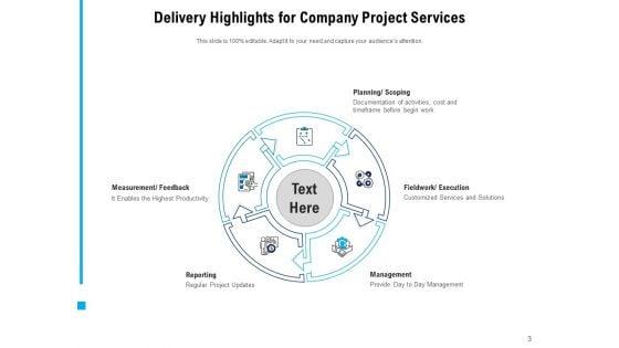 Project_Delivery_Highlight_Report_Communication_Escalation_Performance_Ppt_PowerPoint_Presentation_Complete_Deck_Slide_3.jpg