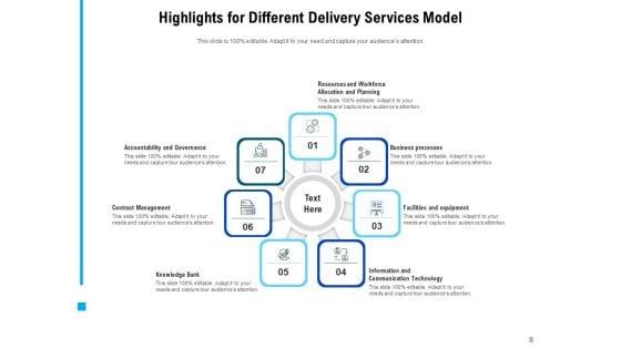 Project_Delivery_Highlight_Report_Communication_Escalation_Performance_Ppt_PowerPoint_Presentation_Complete_Deck_Slide_8.jpg