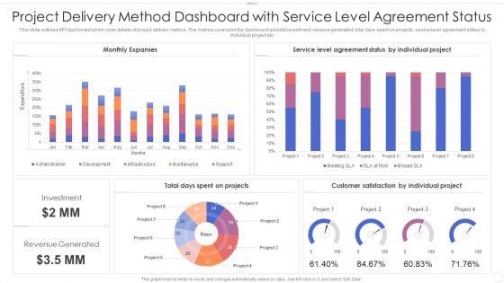 Project_Delivery_Method_Dashboard_With_Service_Level_Agreement_Status_Clipart_PDF_Slide_1.jpg
