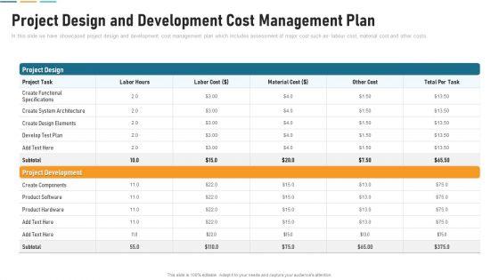 Project Design And Development Cost Management Plan Topics PDF Project Design And Development Cost Management Plan Topics PDF