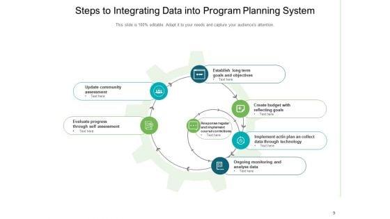 Project_Designing_Analyse_Evaluate_Program_Program_Planning_Ppt_PowerPoint_Presentation_Complete_Deck_Slide_9.jpg