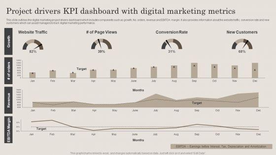Project_Drivers_Kpi_Dashboard_With_Digital_Marketing_Metrics_Ppt_PowerPoint_Presentation_File_Clipart_PDF_Slide_1.jpg