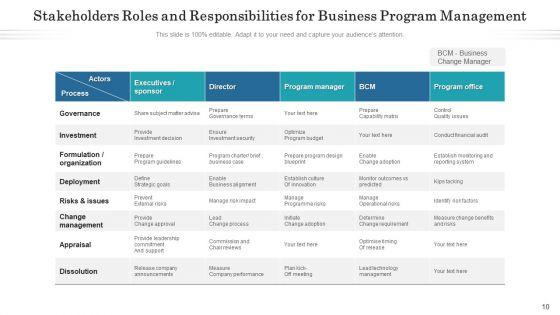 Project_Duties_Integration_Strategy_Ppt_PowerPoint_Presentation_Complete_Deck_With_Slides_Slide_10.jpg