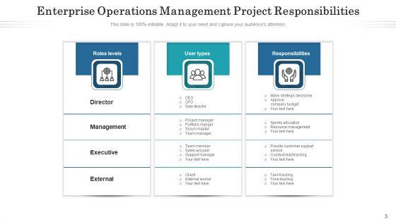 Project_Duties_Integration_Strategy_Ppt_PowerPoint_Presentation_Complete_Deck_With_Slides_Slide_3.jpg