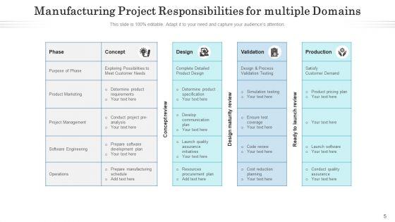 Project_Duties_Integration_Strategy_Ppt_PowerPoint_Presentation_Complete_Deck_With_Slides_Slide_5.jpg