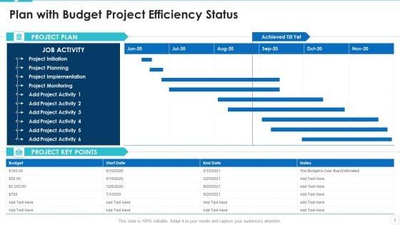 Project_Efficiency_Status_Ppt_PowerPoint_Presentation_Complete_With_Slides_Slide_3.jpg