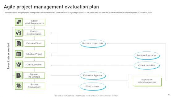 Project_Evaluation_Ppt_PowerPoint_Presentation_Complete_With_Slides_Slide_19.jpg