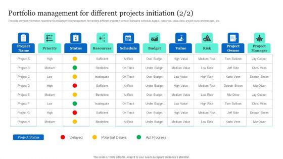 Project_Excellence_Playbook_For_Executives_Portfolio_Management_For_Different_Projects_Initiation_Sample_PDF_Slide_2.jpg