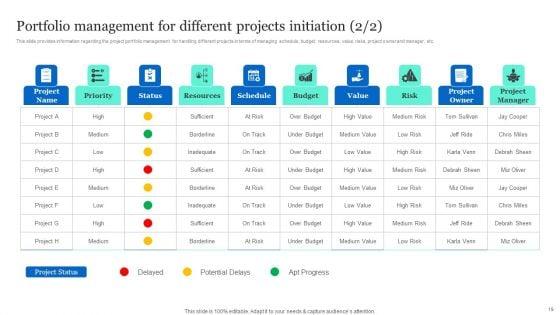 Project_Excellence_Playbook_For_Executives_Ppt_PowerPoint_Presentation_Complete_Deck_With_Slides_Slide_19.jpg
