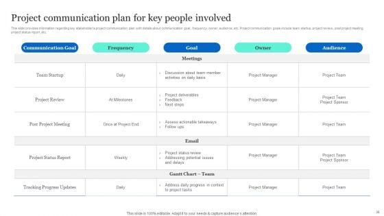 Project_Excellence_Playbook_For_Executives_Ppt_PowerPoint_Presentation_Complete_Deck_With_Slides_Slide_36.jpg