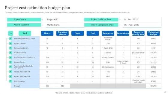 Project_Excellence_Playbook_For_Executives_Ppt_PowerPoint_Presentation_Complete_Deck_With_Slides_Slide_47.jpg