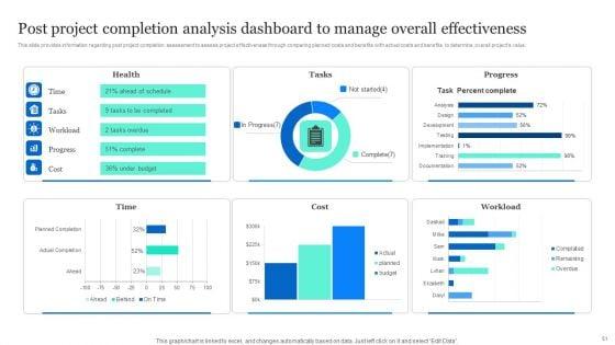 Project_Excellence_Playbook_For_Executives_Ppt_PowerPoint_Presentation_Complete_Deck_With_Slides_Slide_51.jpg