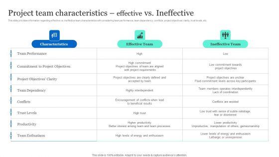 Project_Excellence_Playbook_For_Executives_Project_Team_Characteristics_Effective_Vs_Ineffective_Brochure_PDF_Slide_1.jpg