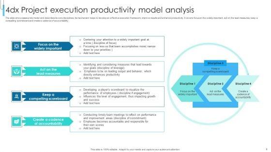 Project_Execution_Model_Ppt_PowerPoint_Presentation_Complete_Deck_With_Slides_Slide_3.jpg