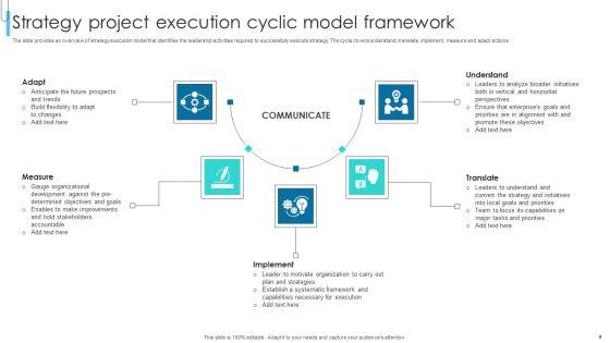 Project_Execution_Model_Ppt_PowerPoint_Presentation_Complete_Deck_With_Slides_Slide_4.jpg