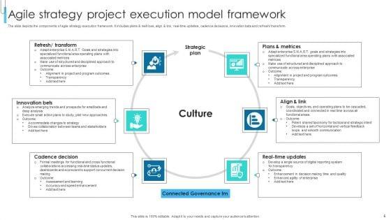 Project_Execution_Model_Ppt_PowerPoint_Presentation_Complete_Deck_With_Slides_Slide_5.jpg