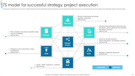 Project_Execution_Model_Ppt_PowerPoint_Presentation_Complete_Deck_With_Slides_Slide_6.jpg