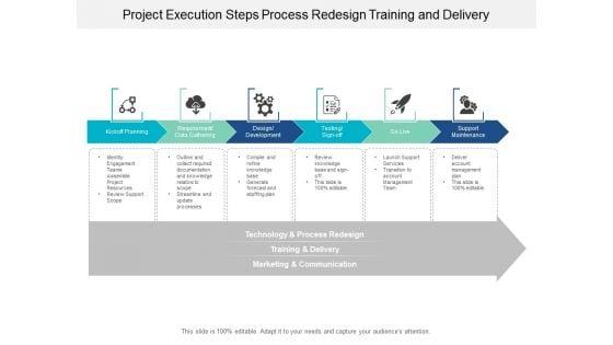 Project_Execution_Steps_Process_Redesign_Training_And_Delivery_Ppt_PowerPoint_Presentation_Gallery_Files_Slide_1.jpg