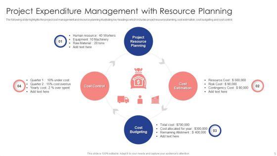 Project_Expenditure_Ppt_PowerPoint_Presentation_Complete_Deck_With_Slides_Slide_5.jpg