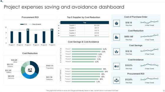 Project_Expenses_Dashboard_Ppt_PowerPoint_Presentation_Complete_With_Slides_Slide_10.jpg