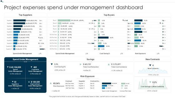 Project Expenses Spend Under Management Dashboard Summary PDF Project Expenses Spend Under Management Dashboard Summary PDF