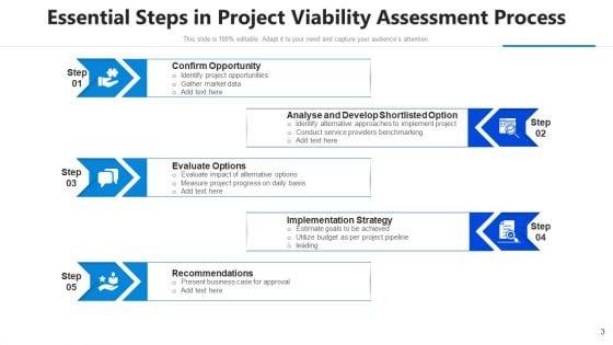 Project_Feasibility_Analysis_Implementation_Strategy_Ppt_PowerPoint_Presentation_Complete_Deck_With_Slides_Slide_3.jpg