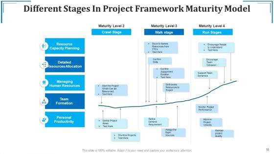Project_Framework_Team_Culture_Ppt_PowerPoint_Presentation_Complete_Deck_With_Slides_Slide_10.jpg