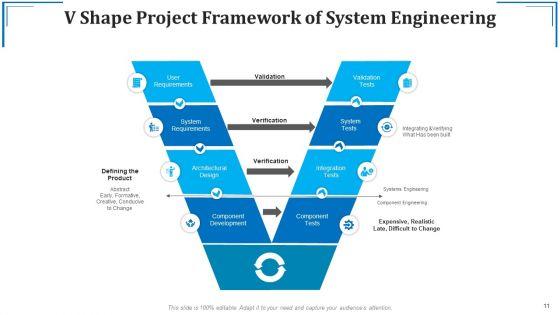 Project_Framework_Team_Culture_Ppt_PowerPoint_Presentation_Complete_Deck_With_Slides_Slide_11.jpg