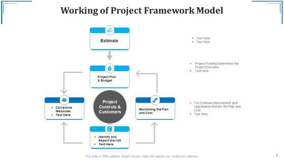 Project_Framework_Team_Culture_Ppt_PowerPoint_Presentation_Complete_Deck_With_Slides_Slide_5.jpg