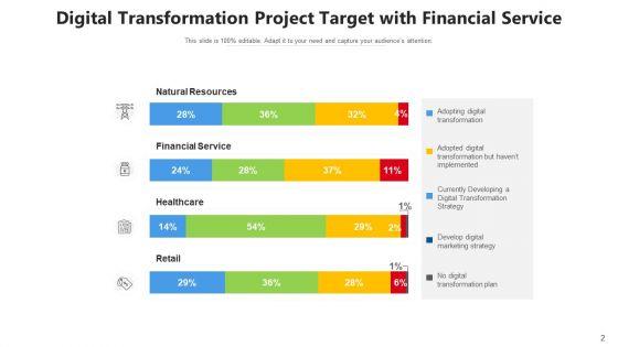 Project_Goal_Develop_Digital_Ppt_PowerPoint_Presentation_Complete_Deck_With_Slides_Slide_2.jpg