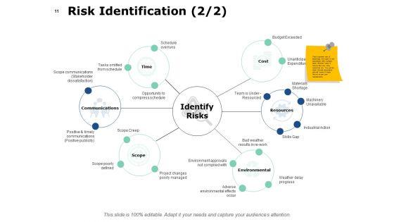 Project_Governance_Framework_Ppt_PowerPoint_Presentation_Complete_Deck_With_Slides_Slide_11.jpg