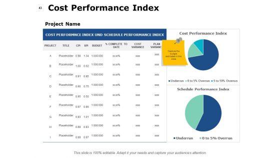 Project_Governance_Framework_Ppt_PowerPoint_Presentation_Complete_Deck_With_Slides_Slide_43.jpg