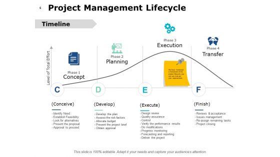Project_Governance_Framework_Ppt_PowerPoint_Presentation_Complete_Deck_With_Slides_Slide_6.jpg