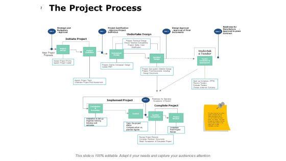 Project_Governance_Framework_Ppt_PowerPoint_Presentation_Complete_Deck_With_Slides_Slide_7.jpg