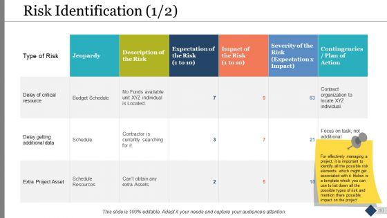 Project_Governance_Model_Ppt_PowerPoint_Presentation_Complete_Deck_With_Slides_Slide_10.jpg