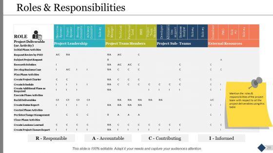 Project_Governance_Model_Ppt_PowerPoint_Presentation_Complete_Deck_With_Slides_Slide_29.jpg