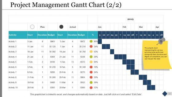 Project_Governance_Model_Ppt_PowerPoint_Presentation_Complete_Deck_With_Slides_Slide_32.jpg