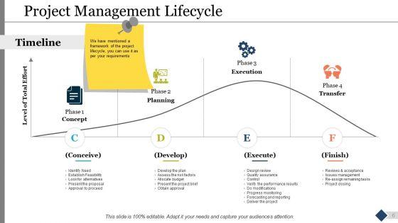 Project_Governance_Model_Ppt_PowerPoint_Presentation_Complete_Deck_With_Slides_Slide_6.jpg