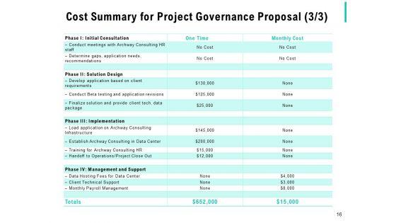 Project_Governance_Proposal_Template_Ppt_PowerPoint_Presentation_Complete_Deck_With_Slides_Slide_16.jpg