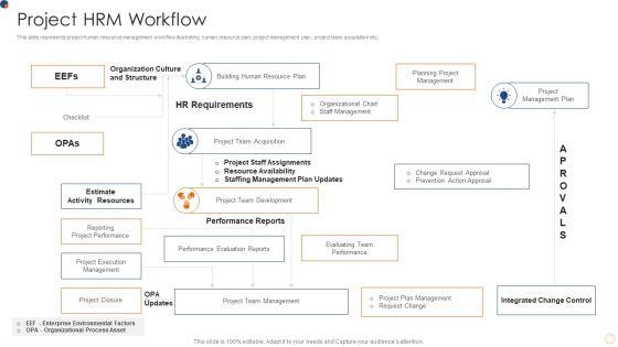 Project_HRM_Workflow_Inspiration_PDF_Slide_1.jpg
