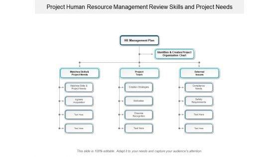 Project_Human_Resource_Management_Review_Skills_And_Project_Needs_Ppt_PowerPoint_Presentation_Pictures_Slide_Download_Slide_1.jpg